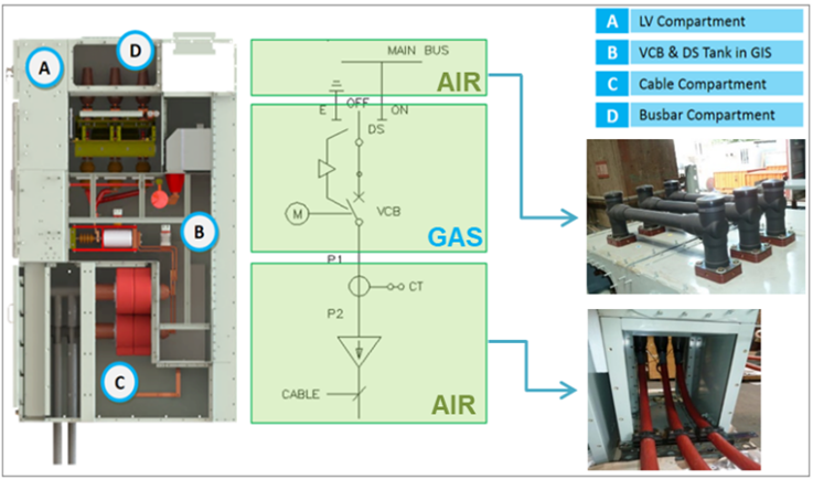 hybrid sf6 switchgear