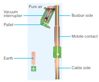 hybrid sf6 switchgear