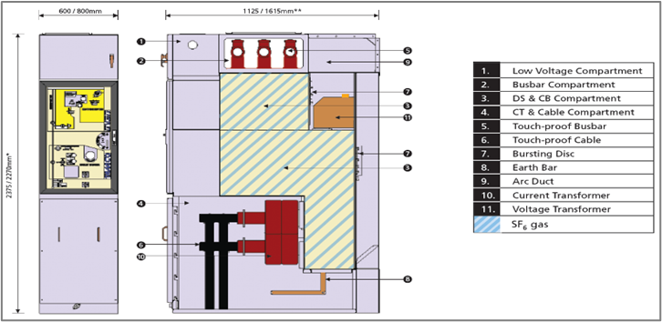 hybrid sf6 switchgear